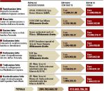 quadro spese G8 La Maddalena,&nbsp;2