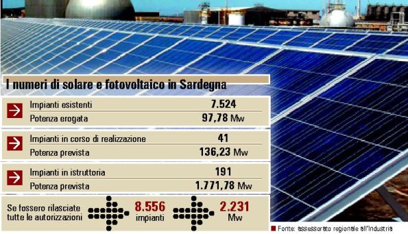 fotovoltaico e solare in Sardegna