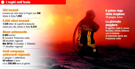 incendi in Sardegna, estate 2013