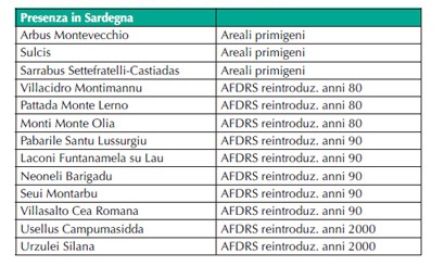 Cervo sardo, areale in Sardegna