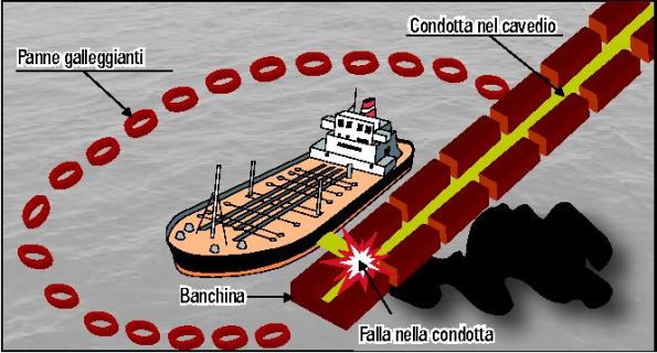 Porto Torres, marea nera, ricostruzione dell'incidente