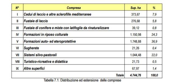 1 - Tabella_comprese_Is_Can_pag.175