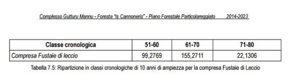 3 - Tabella_classi_cronologiche_compresa_fustaia_Is_Can_pag.186