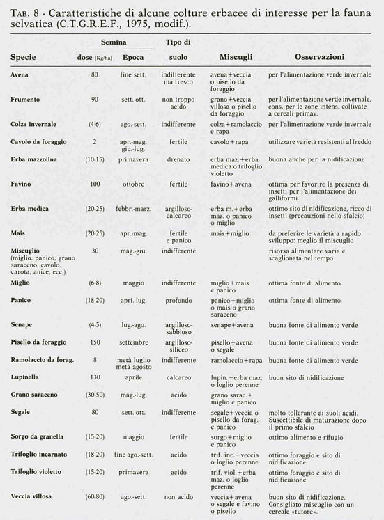 colture erbacee di interesse per la Fauna selvatica