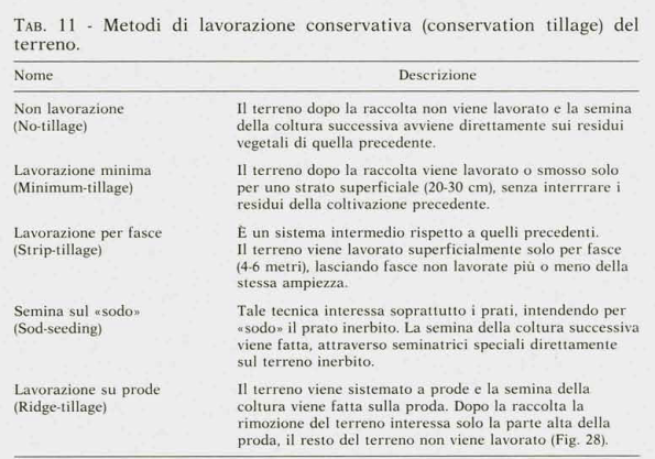 lavorazioni conservative del terreno