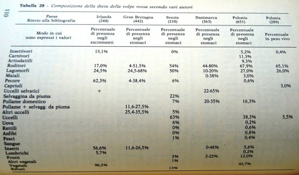 composizione-dieta-volpe