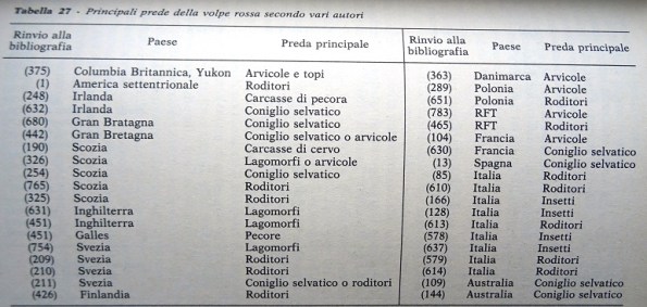 principali-prede-volpe-rossa