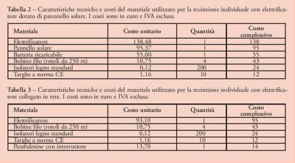 recinzioni-elettriche-individuali_marsan-page-001_
